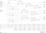 make p and id, pid with bfd, pfd, equipment list and tagging